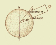 Skizze zur Erdmessung des Eratostenes