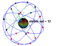 Satellitenkonstellation