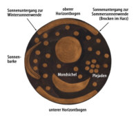 Himmelsscheibe von Nebra